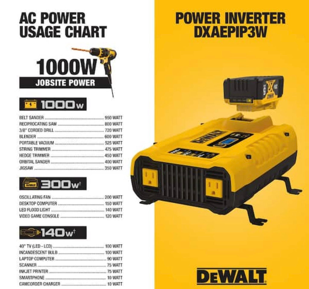DEWALT DXAEPIP3W Jump Starter & Power Station with Air Compressor – Heavy Duty